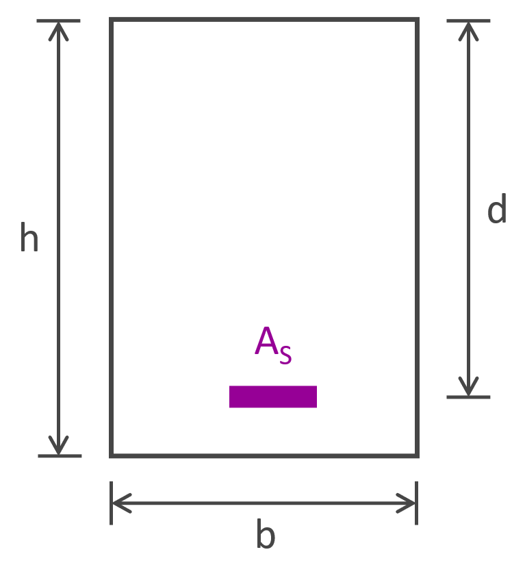 Eurocode 2 - Ferraillage longitudinal en flexion simple