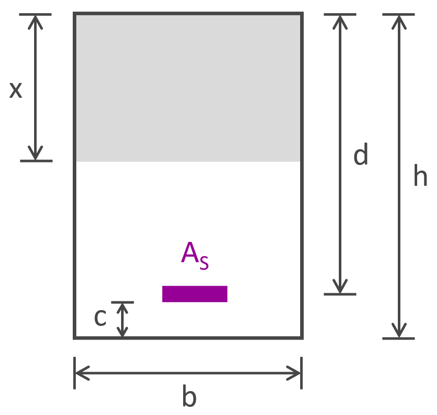 Eurocode 2 - Fissuration en flexion simple