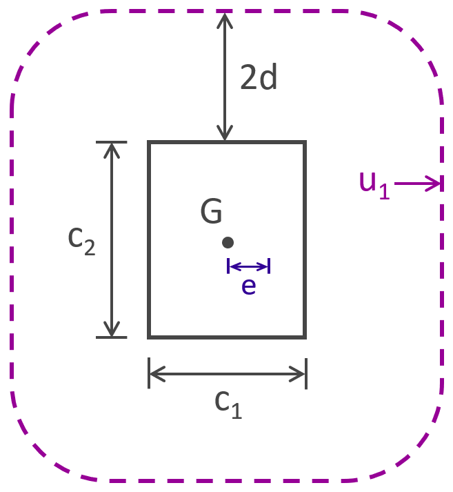 Eurocode 2 - Poinçonnement d'une dalle - Poteau rectangulaire