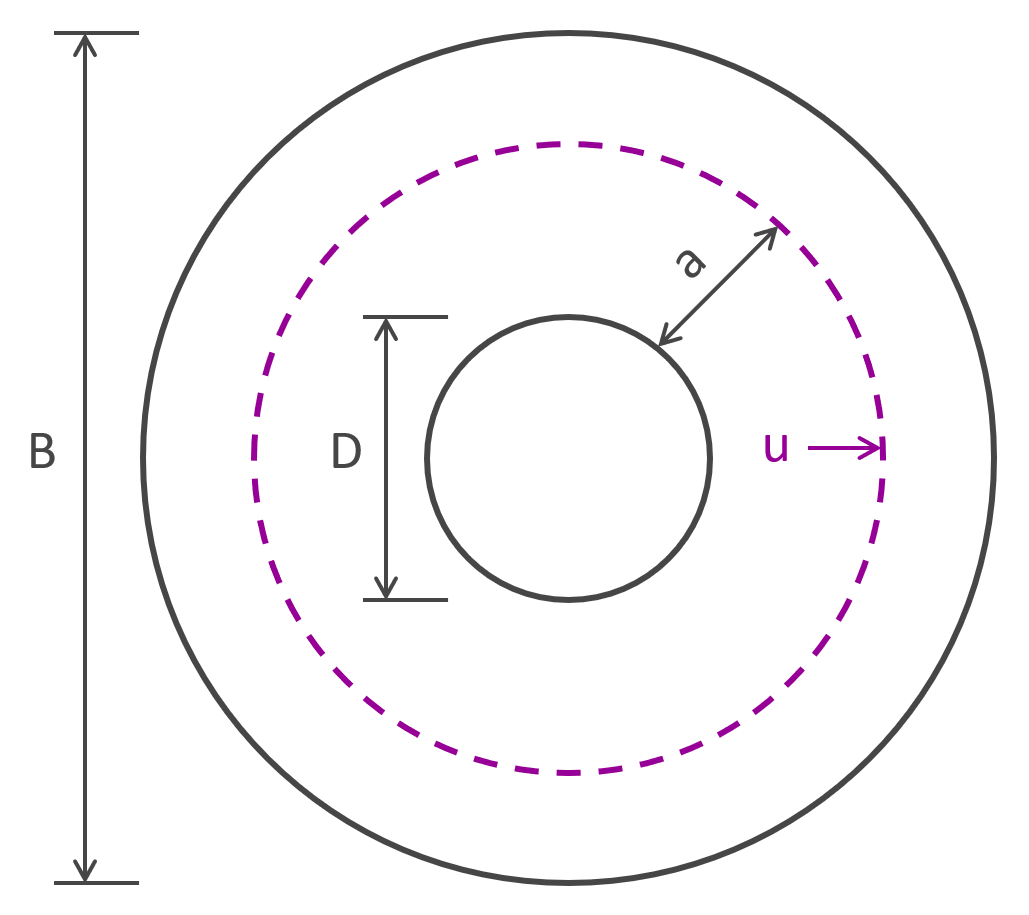 Eurocode 2 - Poinçonnement d'une semelle de fondation circulaire