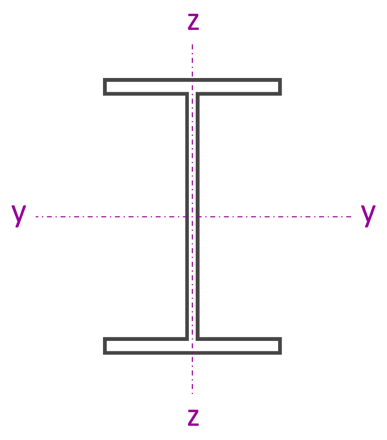 Eurocode 3 - Barre en flexion simple