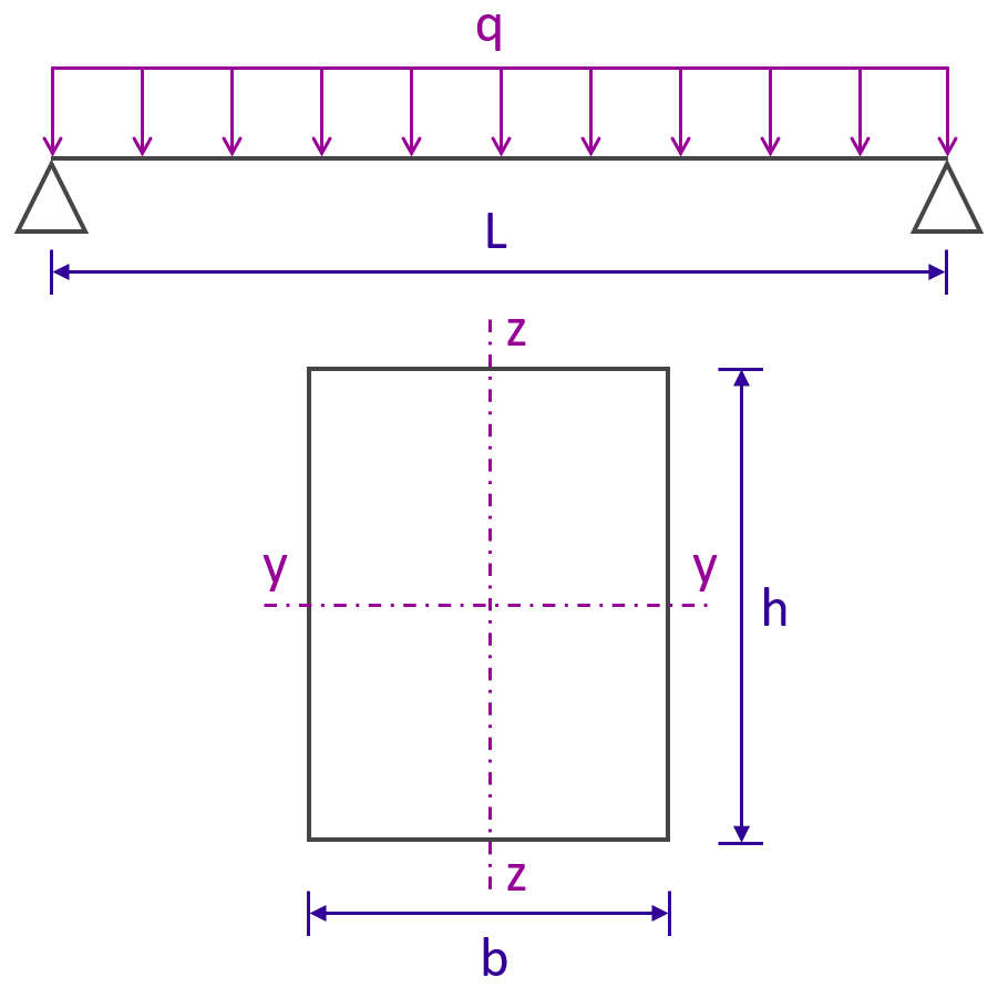 Flèche d'une poutre bi-articulée de section rectangulaire