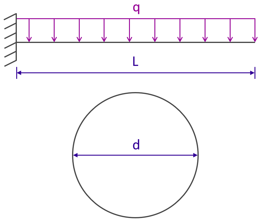 Flèche d'une poutre en console de section circulaire