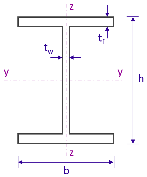 Caractéristiques géométriques d'une section en I