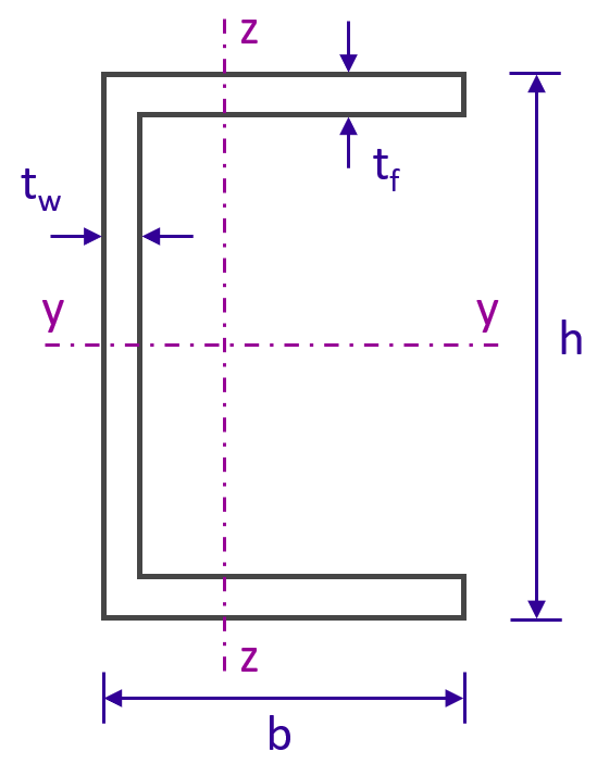 Caractéristiques géométriques d'une section en U