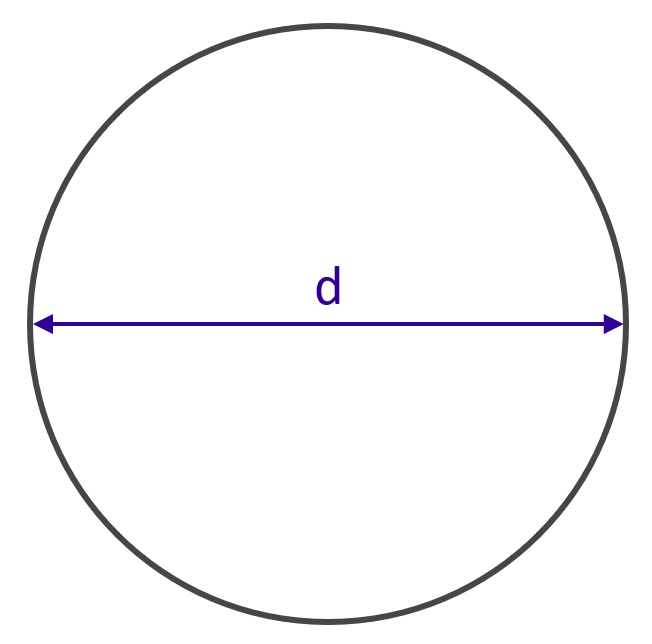 Section circulaire