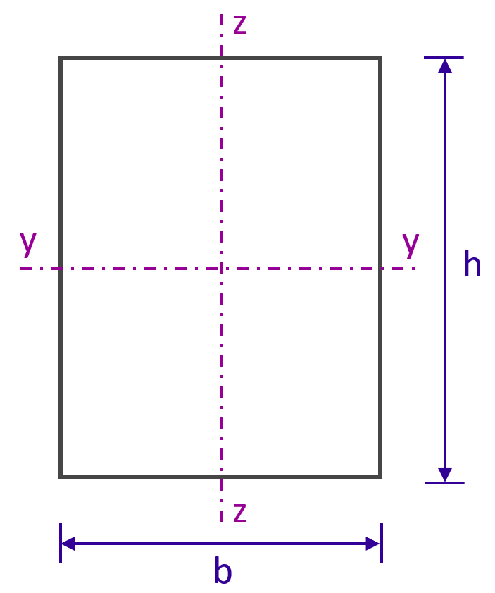 Caractéristiques géométriques d'une section rectangulaire