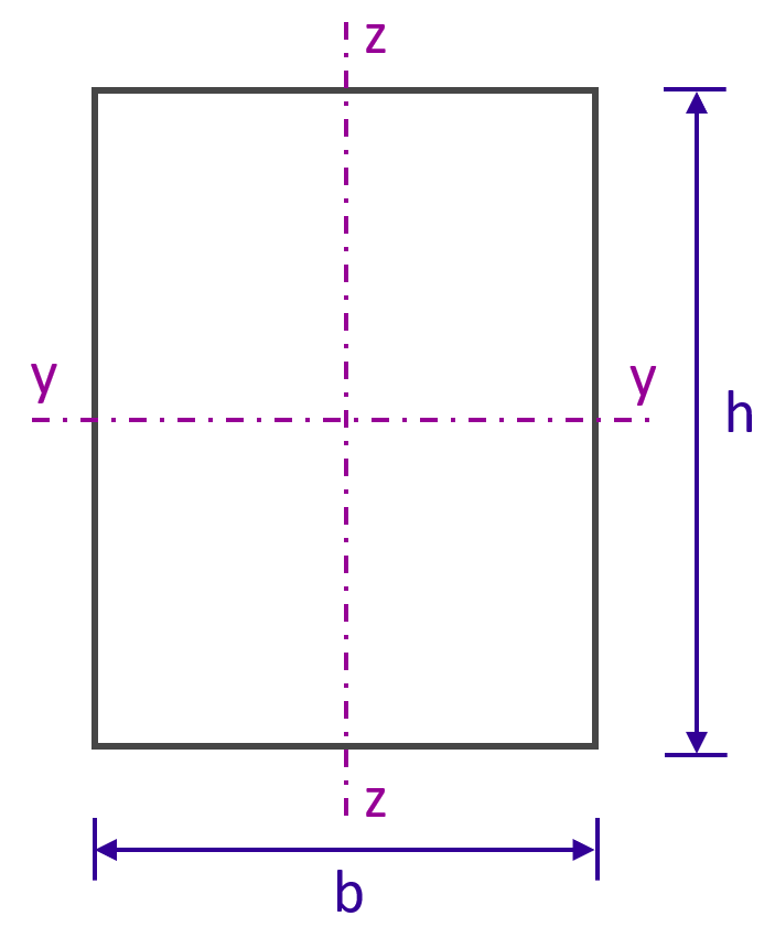 Section rectangulaire