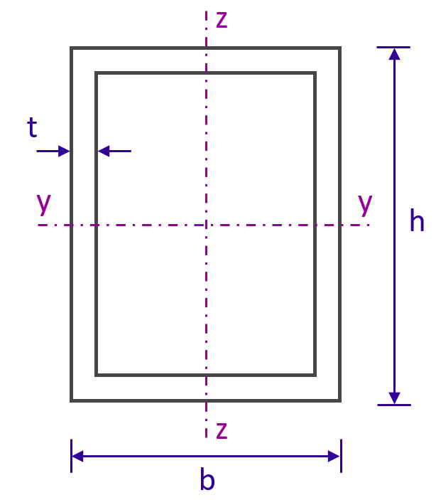 Caractéristiques géométriques d'un tube rectangulaire